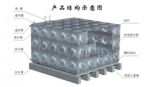 組合式不銹鋼水箱生產制作流程是怎么樣的？